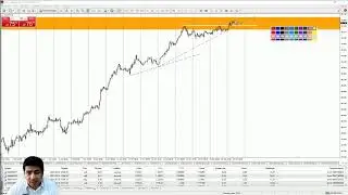 Практический трейдинг с Азизом Абдусаломовым часть 1 20.10.2021