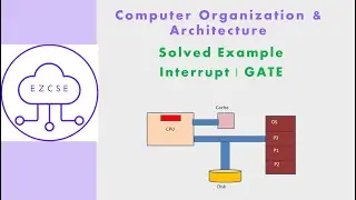 CO53a - Solved Example | Polling, Interrupt | GATE