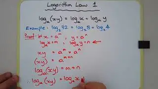 How to prove the logarithm product rule i.e. show that log_a(xy)=log_a(x)+log_a(y)