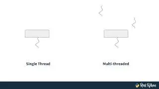 Threading in Python: What Is a Thread?