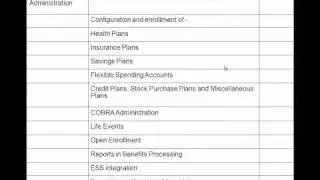 Introduction To SAP HR Training - HR Pundits Inc