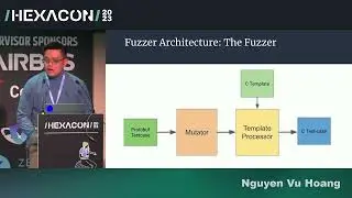 HEXACON2023 - A Year Fuzzing XNU Mach IPC by Nguyen Vu Hoang