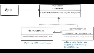 lab 08: The Proxy Design Pattern