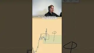 WATCH THIS BEFORE ENTERING A TRADE!