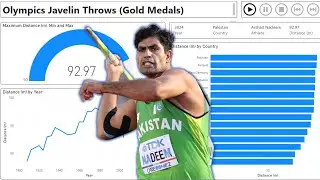 Build a Stunning Animated Olympics Javelin Dashboard with Power BI