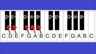 Piano Notes and Keys - Piano Keyboard Layout - Lesson 2 For Beginners