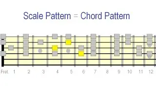 Guitar Chord Vamp Shortcut Patterns