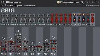 F1 Race Winners 2010-2023