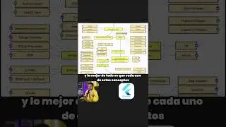 Aprende Flutter paso a paso con esto 🚏
