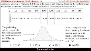2022 Maths Standard 2 HSC Q13 Use normal distribution z-score table to find probability 0 ≤ z ≤ 1.94