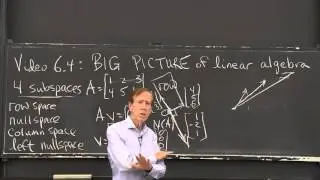 The Big Picture of Linear Algebra