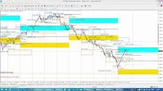 Опционные уровни на Валютах по данным с сайта CME Group от 09.12.21