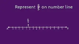 How to represent 8/5 on number line. shsirclasses.