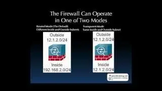 How to Configure Transparent Mode on a Cisco ASA Security Appliance:  Cisco ASA Training 101: