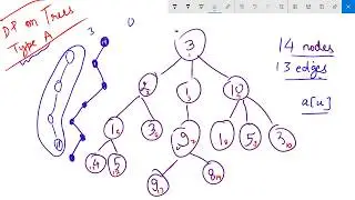 Mastering Trees Data Structure -  Watch with Earphones