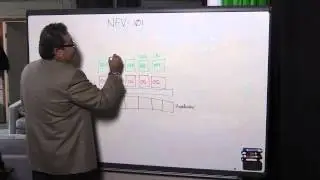 How it works: NFV