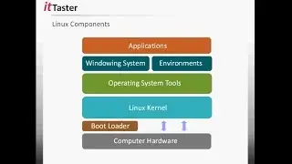 Introduction To Linux