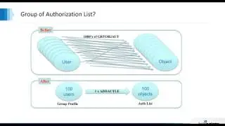IBM i Security for Programmers  PART 2