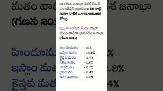 quotes in telugu indian population by religions 2024 #shorts