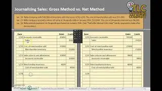 Gross Method vs. Net Method (Recording Journal Entries for Sales)