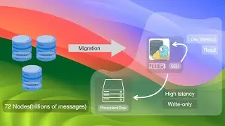 Làm thế nào Discord lưu trữ và migrate hàng ngàn tỷ tin nhắn | Scylladb | Cassandra