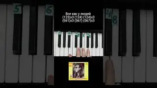 Все как у людей Егор Летов  Гражданская оборона на пианино 🎹 Обучение