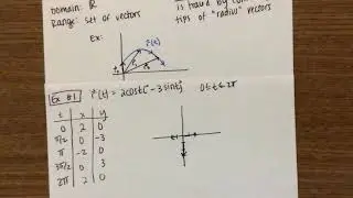 13.1: Vector Functions & Space Curves