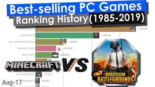 Best-selling PC Games Ranking History (1985-2019)