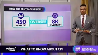 What is CPI and how does it impact consumers?