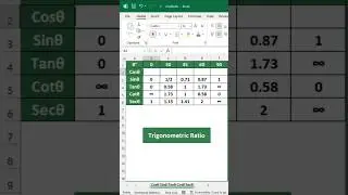 Excel COS Degrees #ExcelTips