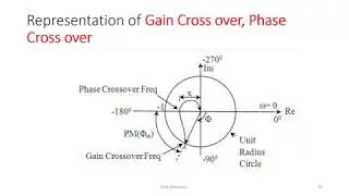 POLAR PLOT   THEORY - Control system