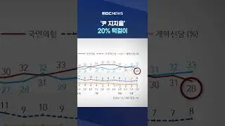 국힘과 동반 '역대 최저' #Shorts (MBC뉴스)