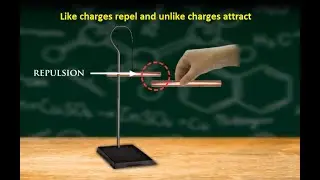 Like Charges Repel and Unlike Charges Attract Each Other