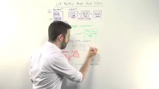 UX Myths that Hurt SEO - Whiteboard Friday