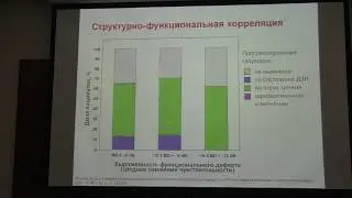 Структурный и функциональный мониторинг глаукомы