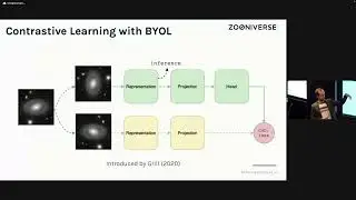 Doing More With Less; Label-Efficient Learning for Euclid and Rubin