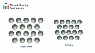 Metallic Bonding [IB Chemistry SL/HL]