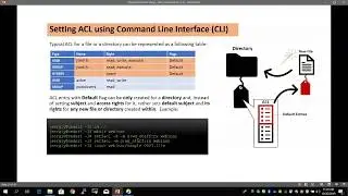 File access control: Approaches and best practices