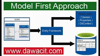 Asp.Net Entity Framework Part 3- Model First Approach