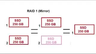 Create Raid1 and Raid 10 on Raid controller adaptec 8805.
