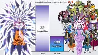 Goku VS All Gods and Angels Power Levels 🔥 (Dragon Ball Super Power Levels)