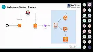 Deploy ECR Image on AWS ECS Fargate using Terraform