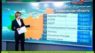 выборы в госдуму 2011