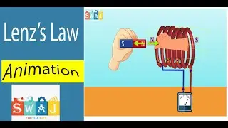 Lenz's law animation  | direction of induced emf | English subtitle  #swaj #lenzlaw  #animation