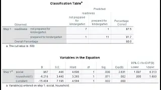 Binary logistic regression using SPSS 29 (Part 1; August 2023)