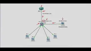 How to enable Telnet on a Cisco router