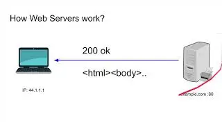 What is a web server?