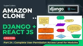 Building Your Amazon Ecommerce Clone Part 24:  Complete User Permissions & Module Access in Django