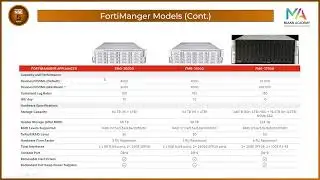 2-Introduction To FortiManager