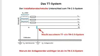 The TT system / advantages and disadvantages to the TN-C-S system / electrical engineering